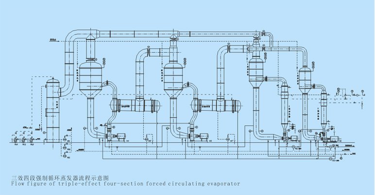 单效强制外循环蒸发器 型号规格 snqz-xxxx-水份蒸发量(l/h):1000
