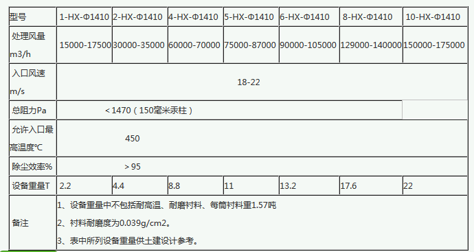 hx-1410旋风除尘器