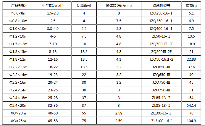 陶粒砂烘干机