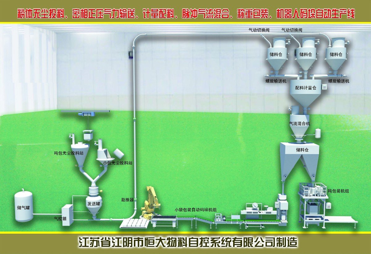 气力输送.配料.气混系统