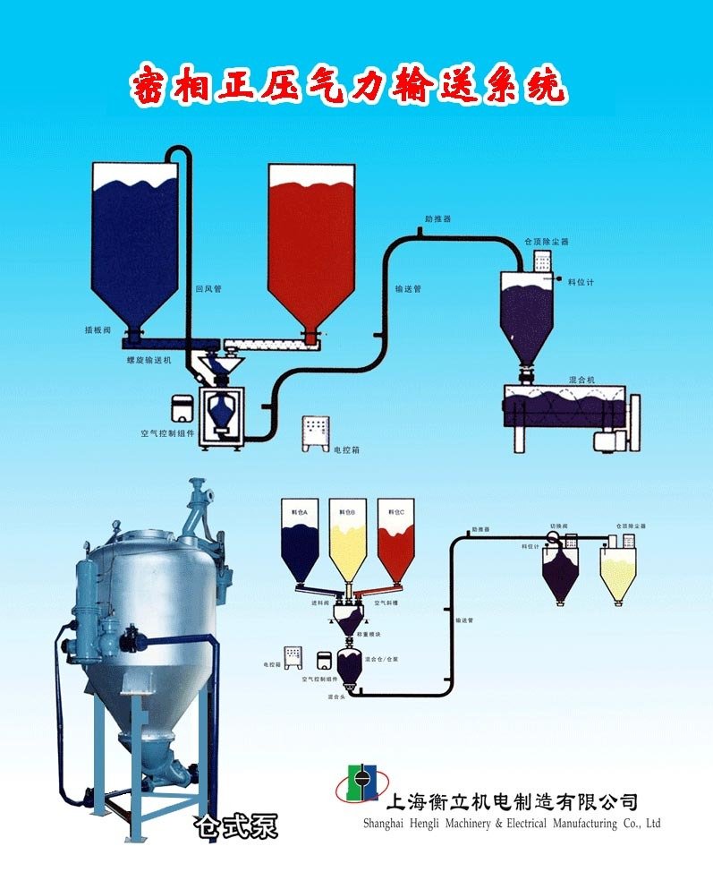 密相正压气力输送系统