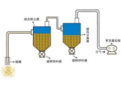 (中低)负压真空吸送气力输送系统