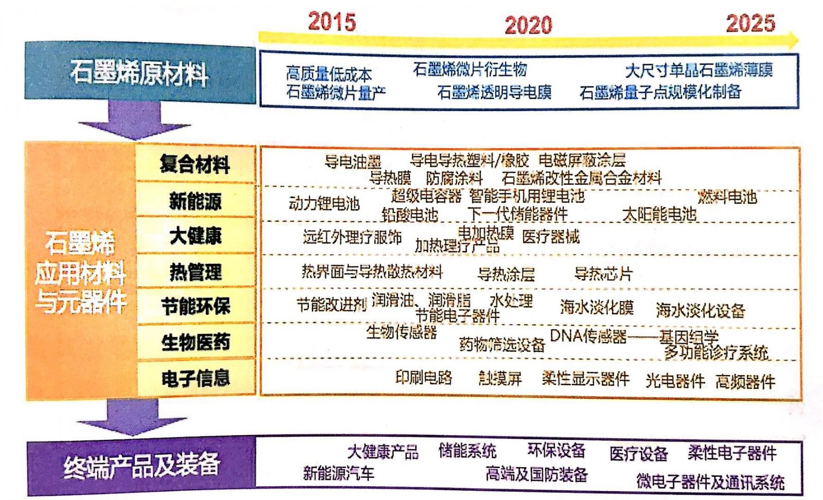 石墨烯产业化隐藏下的技术革命