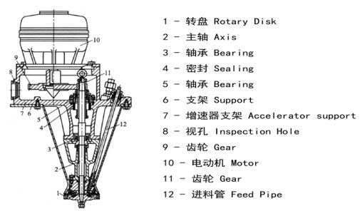 家用雾化器结构图片