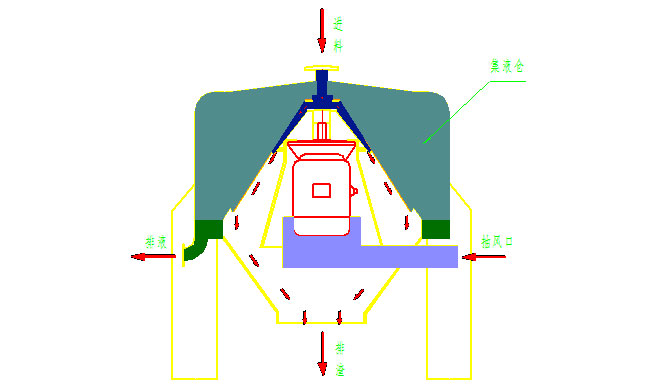 离心机布料器工作原理图片