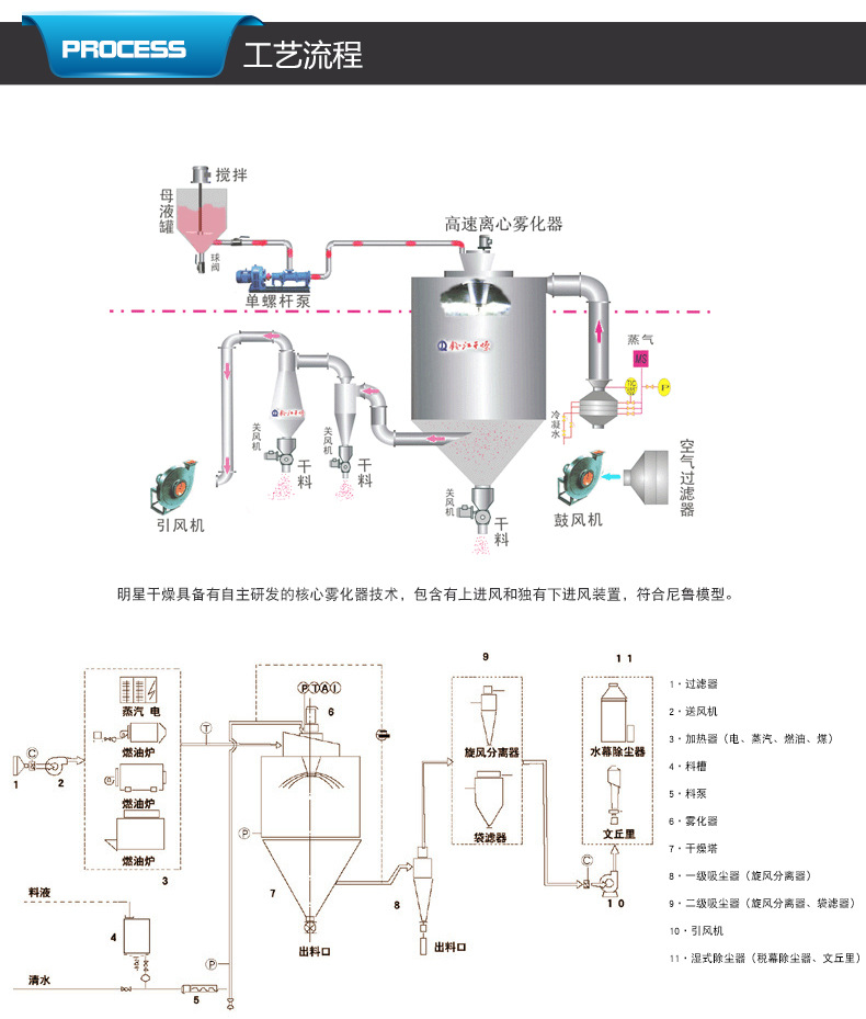 离心雾化器原理图解图片