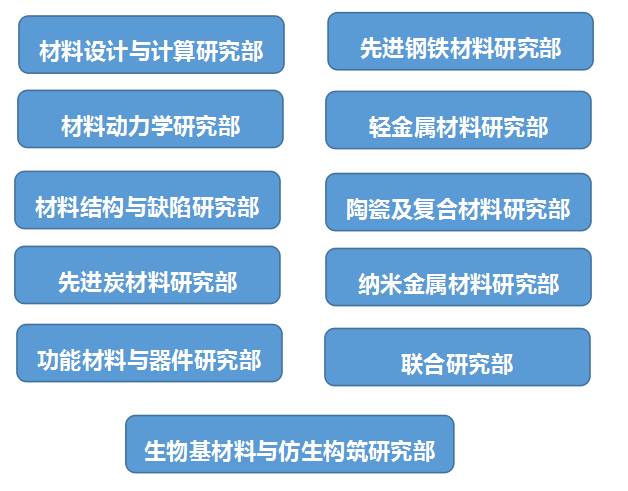 開展基礎及應用基礎研究,引領材料科學發展,形成顯著國際學術影響力