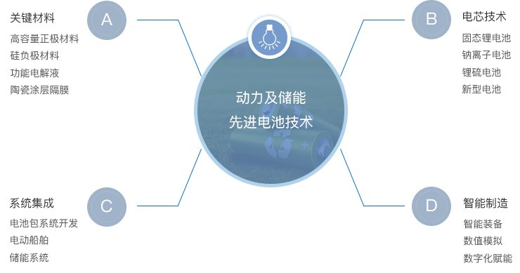 傅正文科学家工作室复旦大学傅正文教授带领其科研团队进驻天目湖