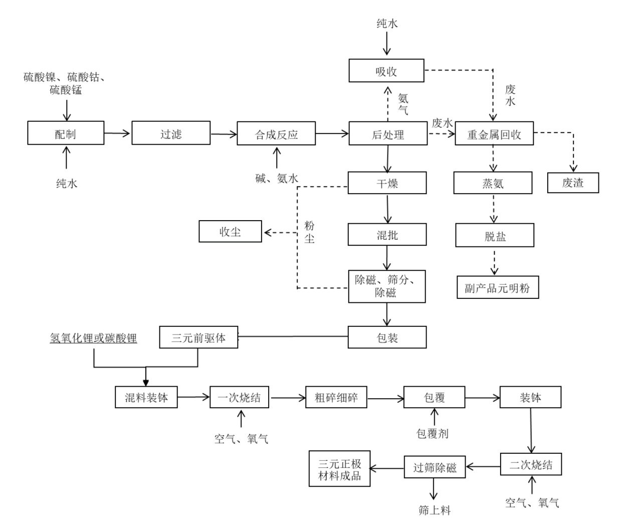 原创两大三元正极材料企业的较量丨长远锂科与容百科技之间只差一个