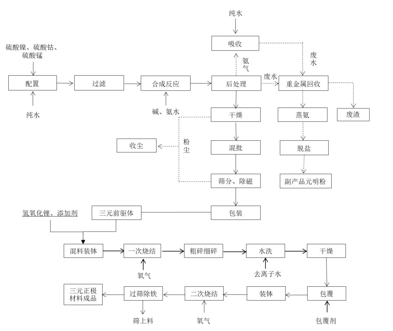 原创两大三元正极材料企业的较量丨长远锂科与容百科技之间只差一个