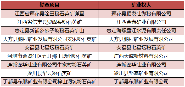 我国粉石英矿床特征,资源分布及其应用概况 