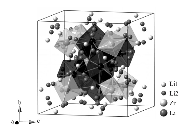 立方相llzo晶体结构图