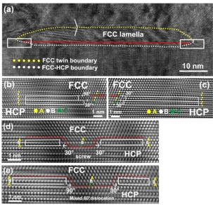 首次从原子尺度阐明了基面型相变的不全位错机制,将科学界对