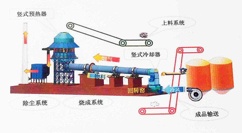 水泥厂预热器料走向图图片