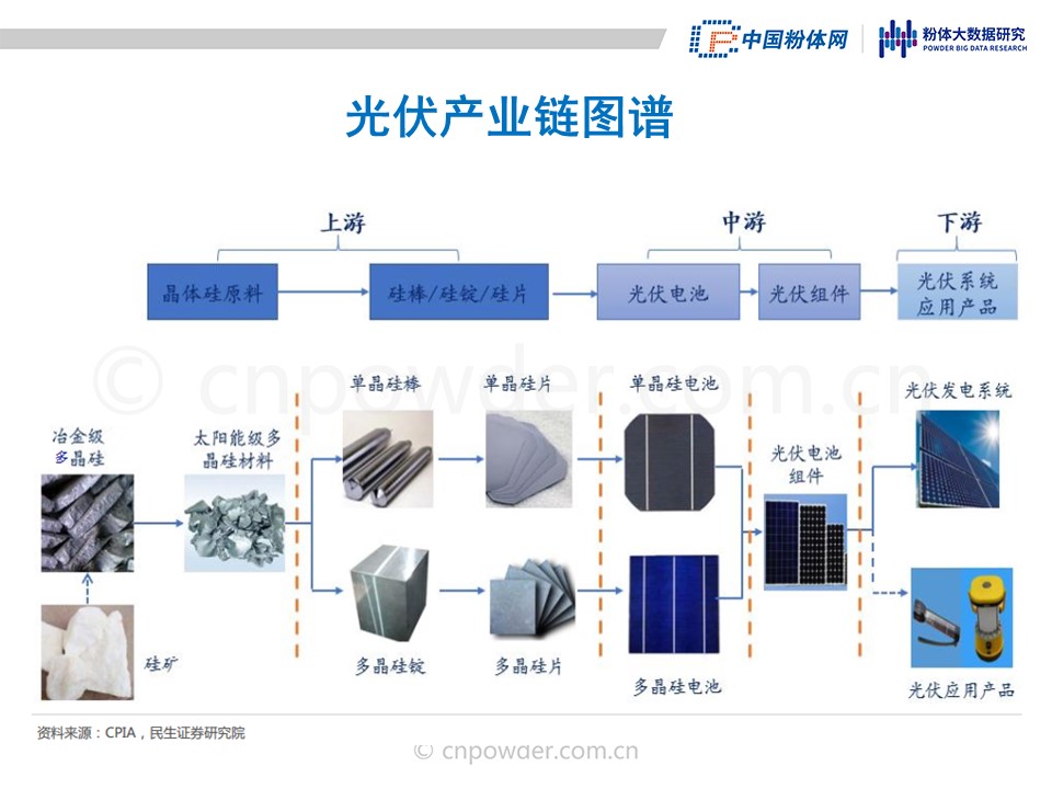 光伏产业下行 三晶股份IPO要先解币安——比特币、以太币以及竞争币等加密货币的交易平台决扩产必要性和业绩增长性难题