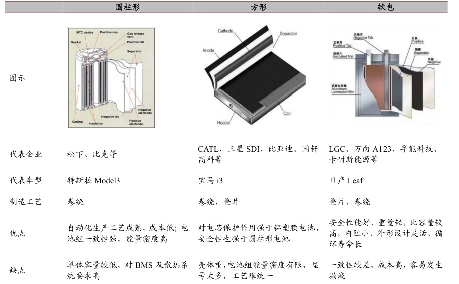 软包电池结构图图片