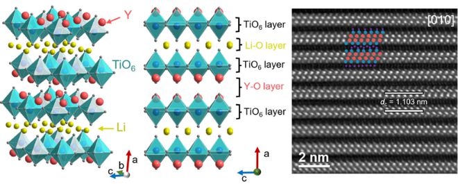 鈦酸釔鋰具有層狀鈣鈦礦結構,其結構由li-o反螢石結構層和y-o鹽岩石