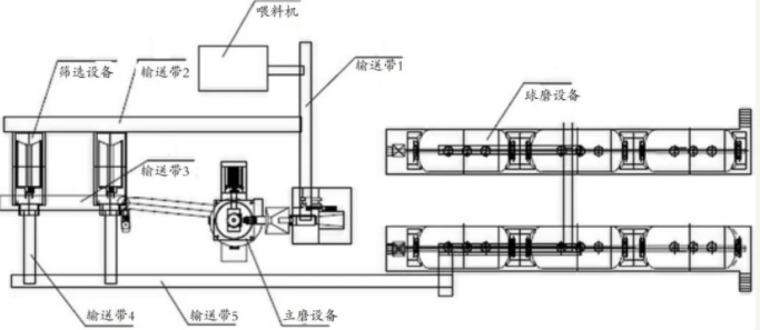 陶瓷原料立磨自动化生产工艺流程