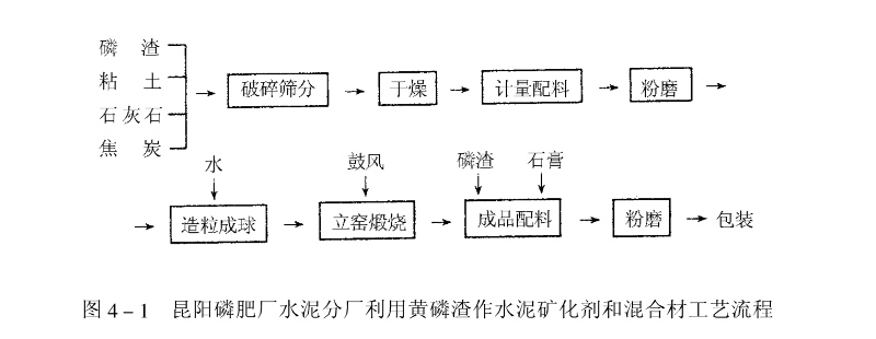 黄磷矿渣立磨工艺