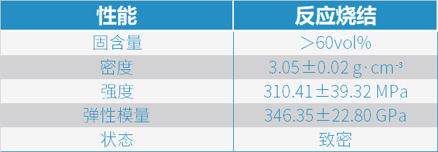 挺立潮头之上，引领碳化硅陶瓷3D打印智造