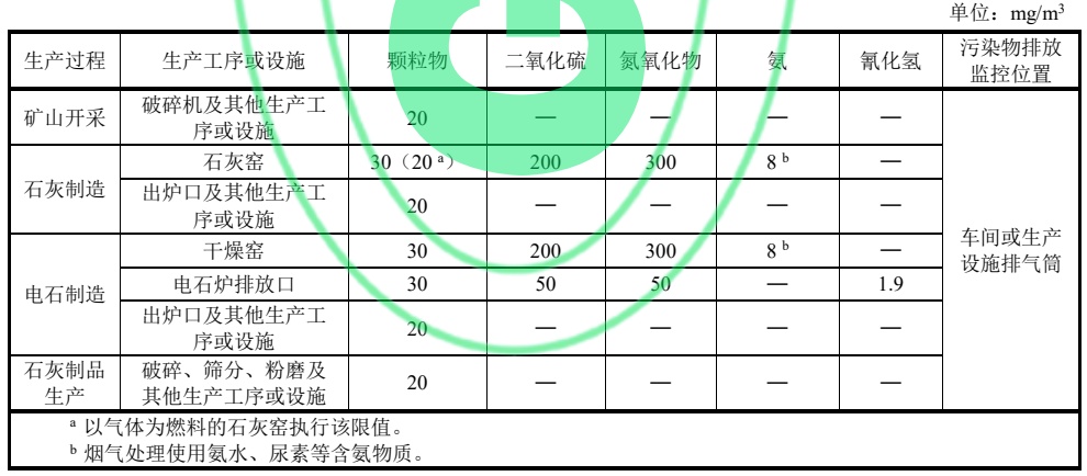 2023年1月1日执行!《石灰,电石工业大气污染物排放标准》首次发布