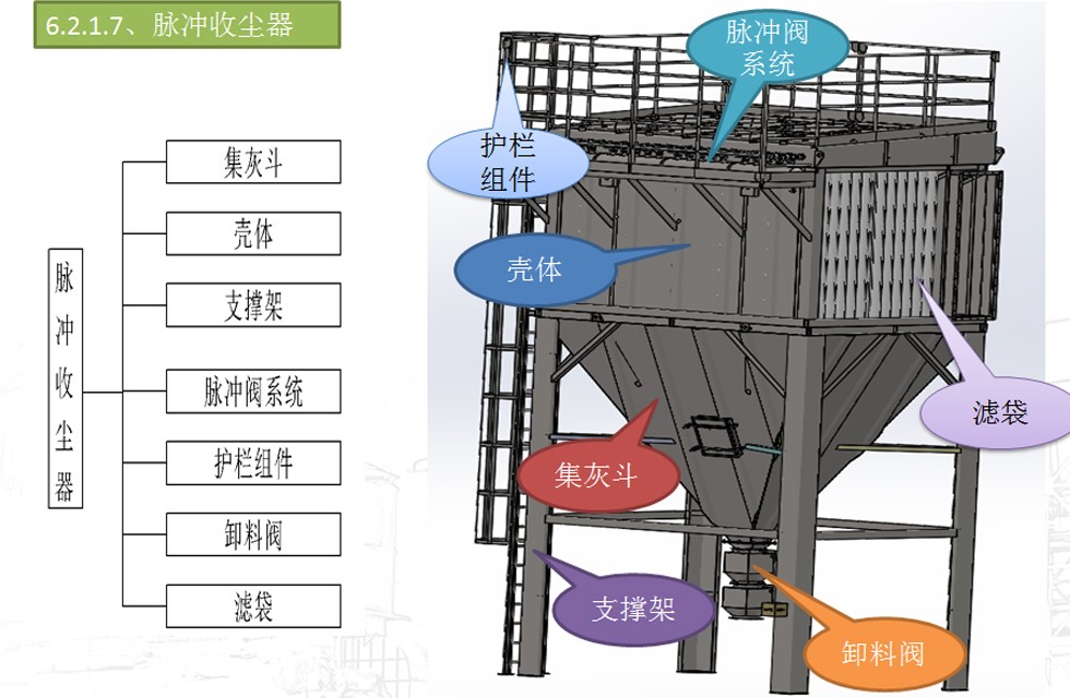 雷蒙磨集粉系统结构