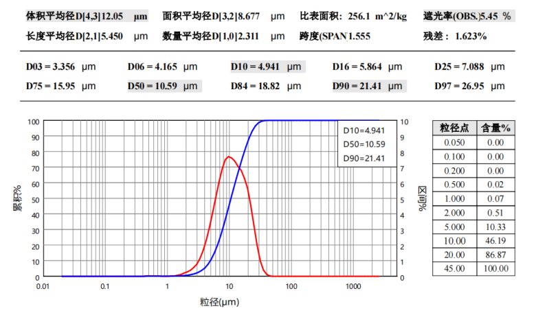 金属氧化物初始.png