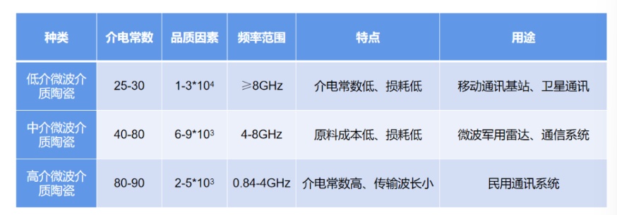 介电陶瓷分类图片