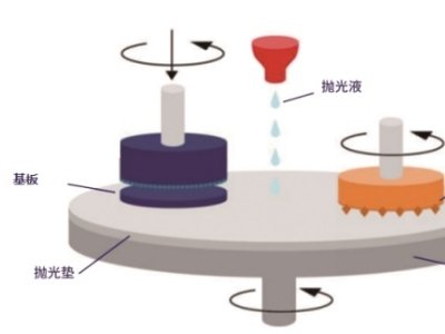 陶瓷基板：关键的抛光是如何解决的？