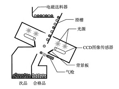 色选技术在工业硅用硅石原料提纯中的应用