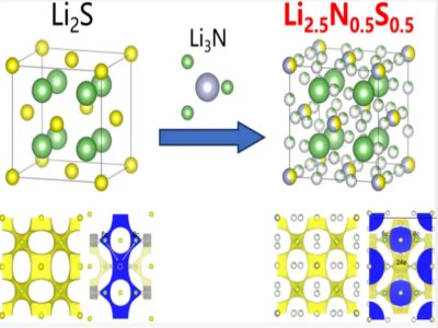 孙学良院士团队最新JACS：反萤石固体电解质