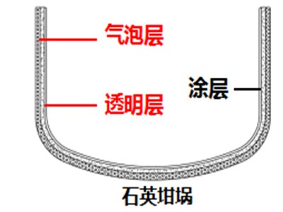 石英坩埚析晶：“隐秘的角落”里发生了什么？