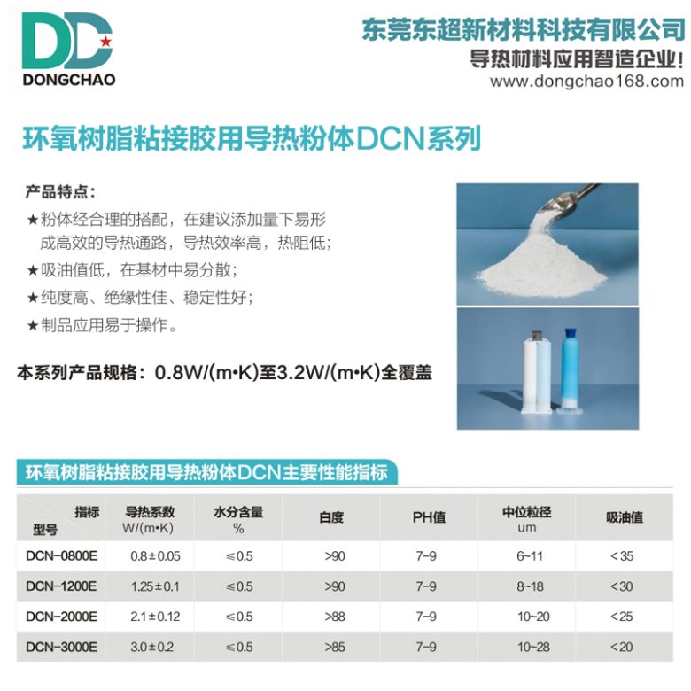 环氧树脂凝胶导热粉.jpg