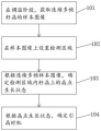 隆基绿能，把硅棒变得更棒！