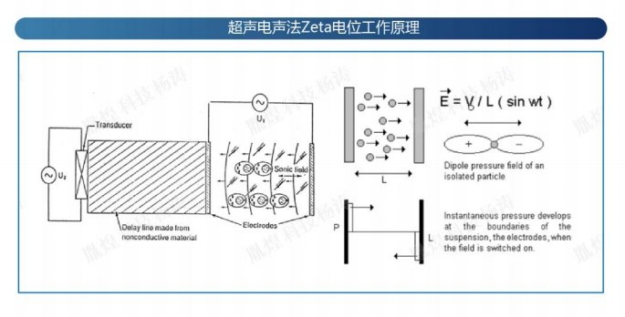 原液Zeta电位分析仪.jpg