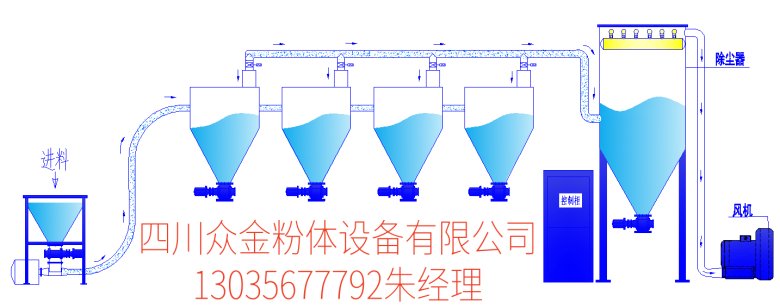 多点吸料.png