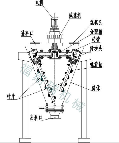  高速混合機結(jié)構(gòu)圖_高速混合機的基本結(jié)構(gòu)