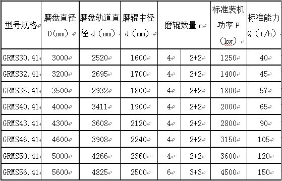 矿渣立磨  grms矿渣磨系列