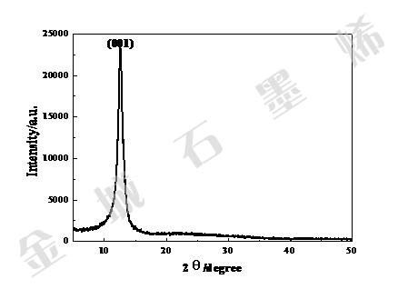 氧化石墨烯的xrd图图片