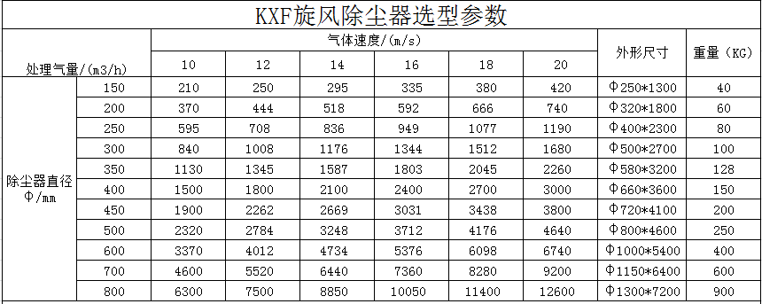 xlt旋风除尘器型号图片